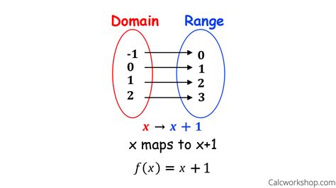 what is domain in relation and function