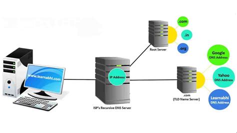 what is domain name server in computer
