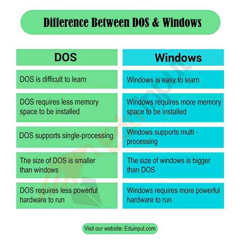 what is dos and windows