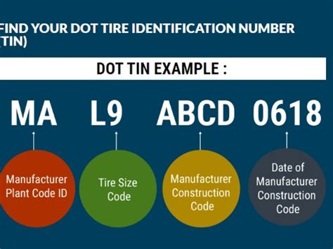 what is dot format
