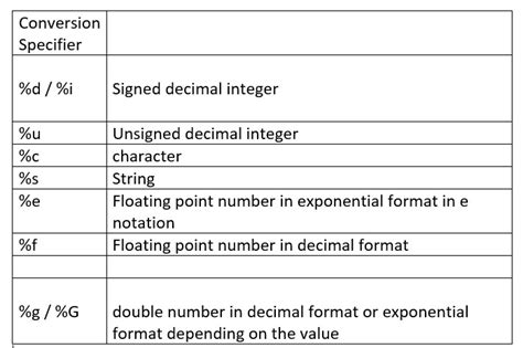 what is double format specifier in c