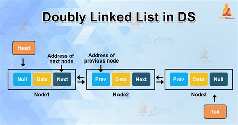 what is doubly linked list in ds
