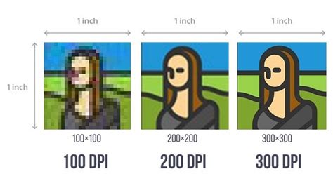 what is dpi in art