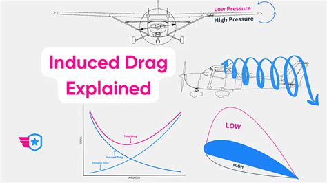 what is drag factor