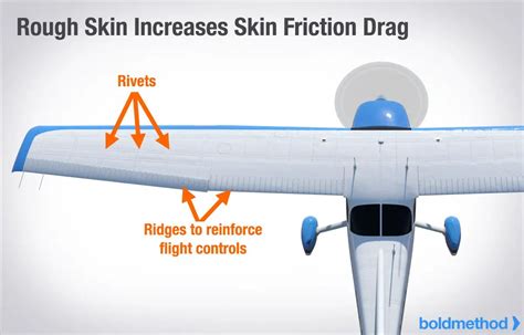 what is drag in aviation