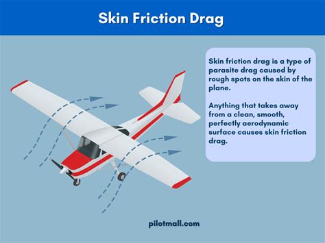 what is drag on a plane