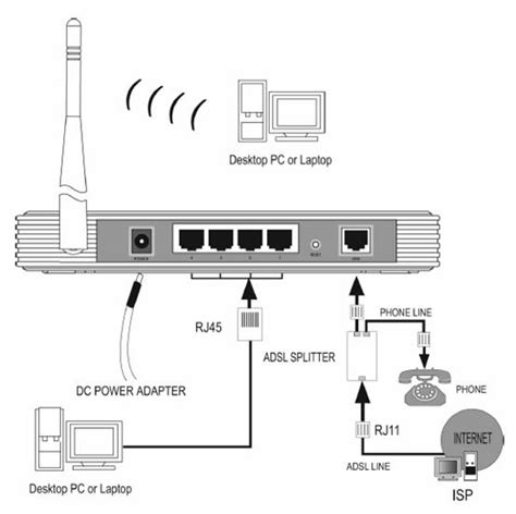what is dsl connection on router