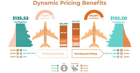 what is dynamic pricing for airline tickets