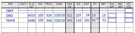 what is eet in flight plan