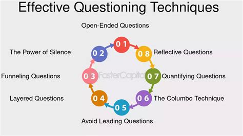 what is effective questioning in counselling