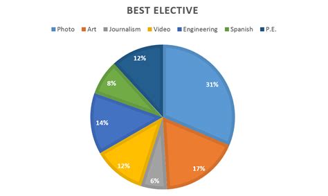 what is elective course in university