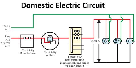 what is electrical circuit diagram