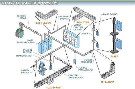 what is electrical distribution system