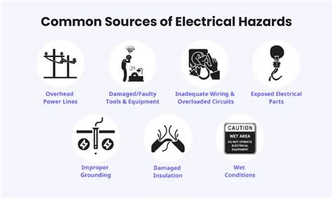 what is electrical safety in the workplace