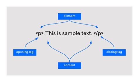 what is element in html