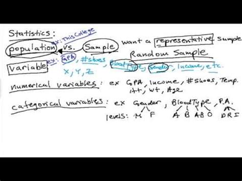 what is elementary math in college examples