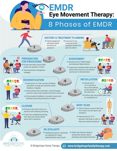 what is emdr therapy and how does it work