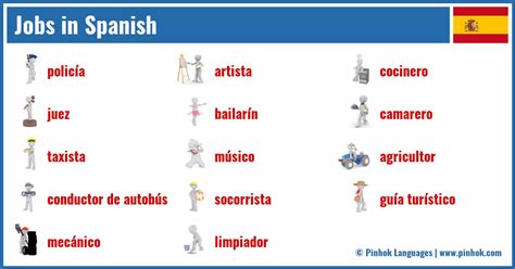 what is employed in spanish