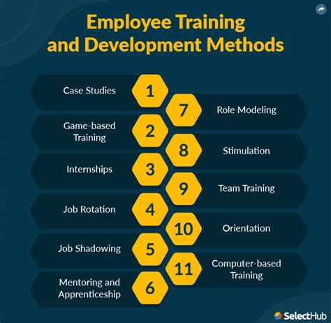 what is employee training and development