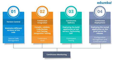 what is enabled by the key components of the continuous delivery pipeline