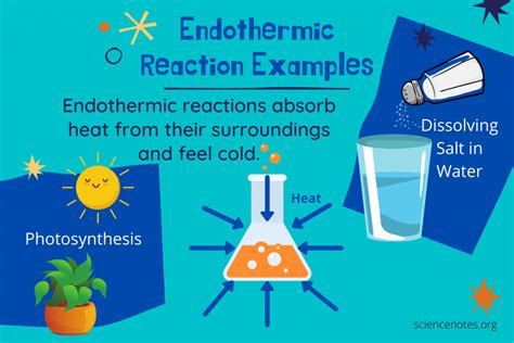 what is endothermic reaction example