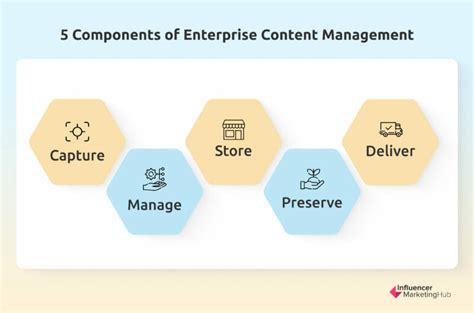 what is enterprise content management
