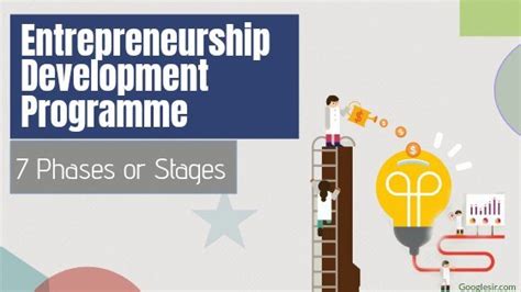 what is entrepreneurship development programme