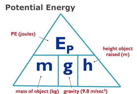 what is ep in physics