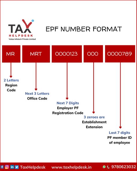 what is epf number example