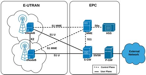 what is eps in networking