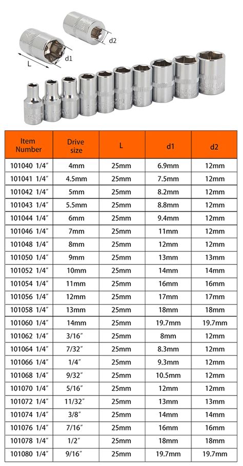 what is equivalent to a 36 mm socket