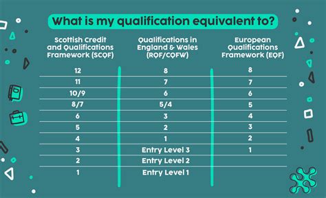 what is equivalent to level 2 qualification