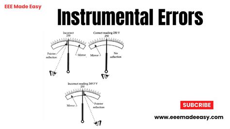 what is error in instrumentation