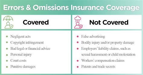 what is errors and omissions coverage