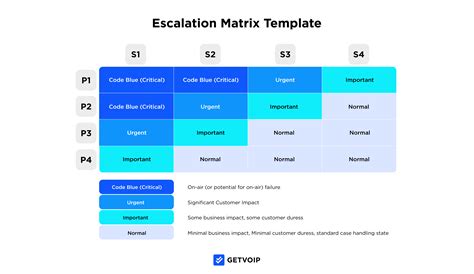 what is escalation matrix format