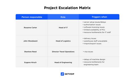 what is escalation matrix meaning