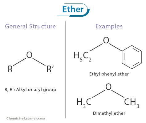 what is ethers