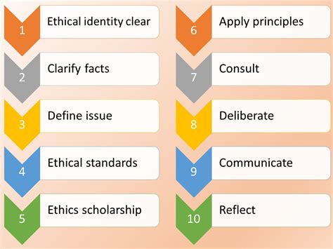 what is ethical decision making framework
