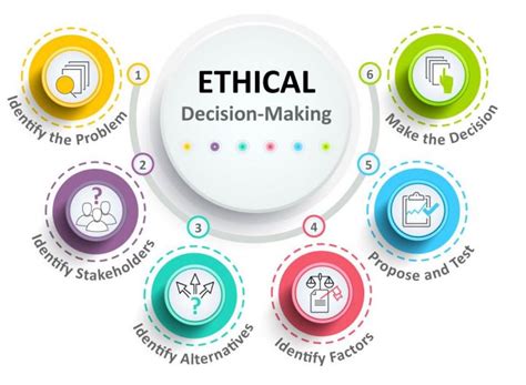 what is ethical decision making in business