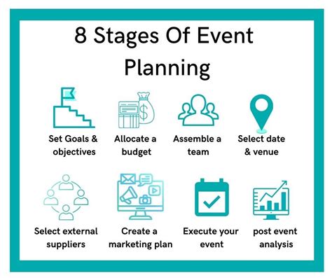 what is event management process