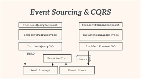 what is event source
