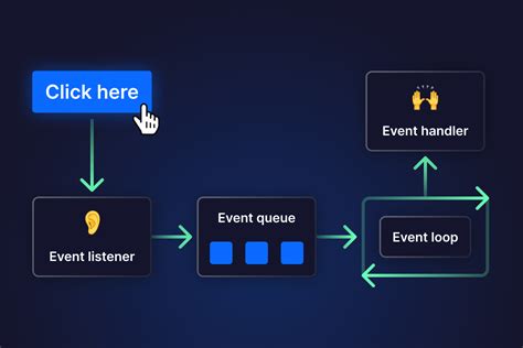what is event-driven programming
