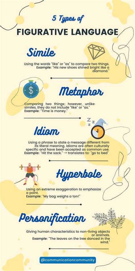 what is example of simile metaphor personification and hyperbole