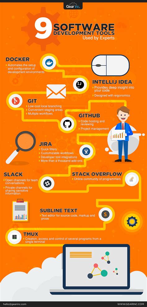 what is example of software development