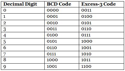 what is excess 3 code used for