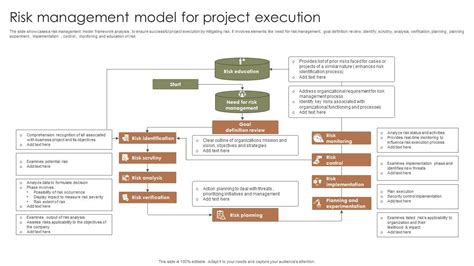 what is execution risk in project management