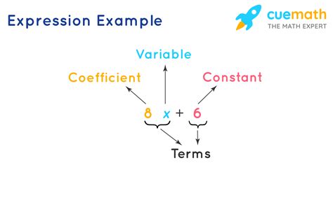 what is expression in mathematics with example