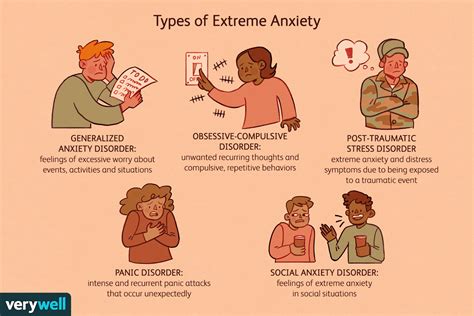 what is extreme anxiety called