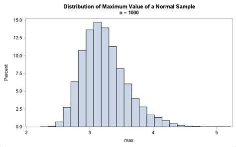what is extreme value in statistics
