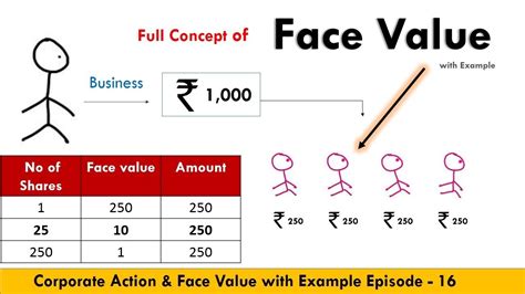 what is face value in simple words